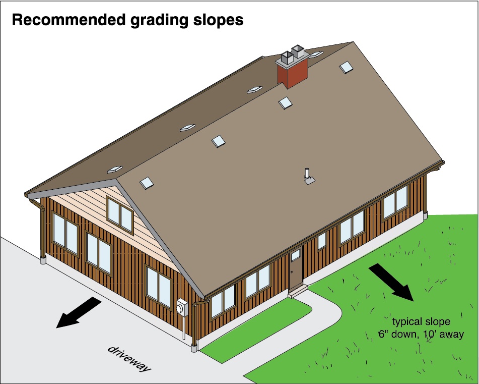 Why Proper Grading Is Crucial Rigid Inspections LLC