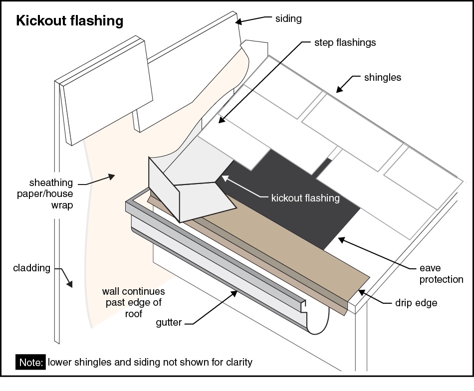 kickout flashing illustration